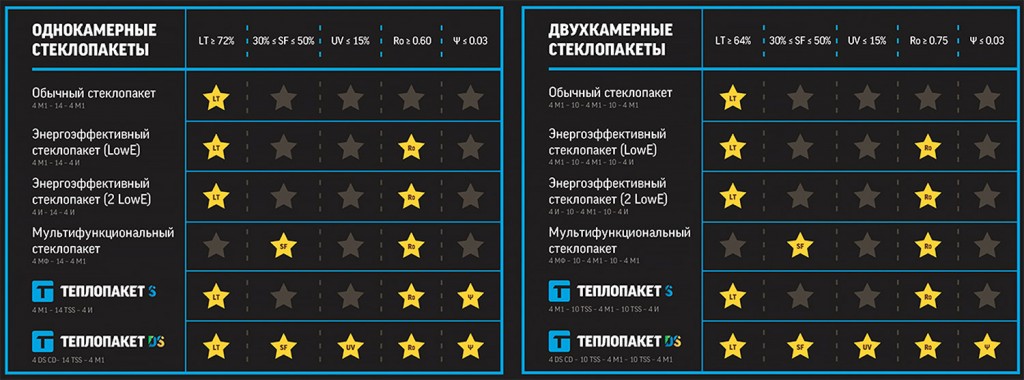 Характеристики Теплопакета DS Характеристики Теплопакета DS