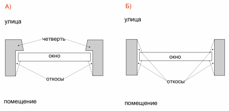 Окно с четвертью и без четверти Окно с четвертью и без четверти
